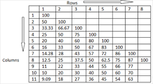 Percentage Equivalence Table Concepts And Examples