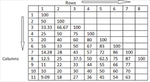 percentage equivalence table concepts and examples