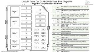 Japanese to english translation of fuse diagrams 96celsior. Lincoln Town Car 1998 2002 Fuse Box Diagrams Youtube