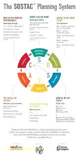 Media Flowchart Template Entreprenons Me