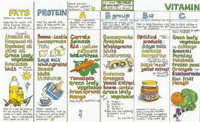 chart vitamin c fruits and vegetables