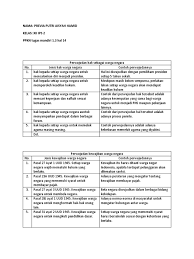 Hal ini diwujudkan dengan pemilihan presiden setiap lima tahun, 2 mandiri 1.3 perwujudan hak warga negara, tugas mandiri 1.3 pkn kelas 12 halaman 14, tugas. Pkn Tabel