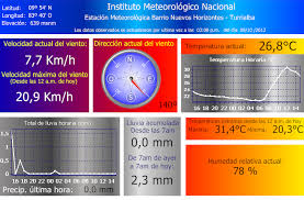 Latest Turrialba Barrio Nuevos Horizontes Weather Data From Imn Of Costa Rica Enjoy Estaciones Meteorologicas Meteorologico Cartago