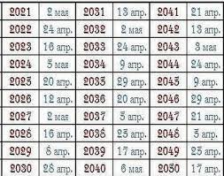 В 2021 году православная пасха выпадает на 2 мая, соответственно, великий пост продлится с 15 марта по 1 мая. Sut Pashi Pravoslavnoj Kogda Kakogo Chisla Pasha V Rossii V 2021 G