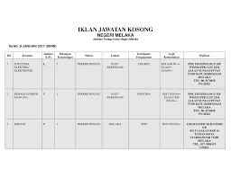 Kekosongan jawatan kerajaan negeri sabah tahun 2021 pemohonan adalah dipelawa daripada warganegara malaysia yang berasal dari sabah yang be. Antara Jawatan Kosong Di Sekitar Melaka Universiti Teknikal Malaysia Melaka Utem Facebook