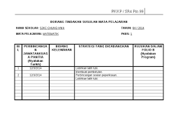 Lesson to immerse my pupils in an english speaking. Borang Tindakan Susulan Mata Pelajaran