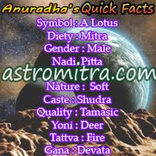 Get the most accurate st petersburg azan and namaz times with both; Anuradha Nakshatra Characteristics Male Female Marriage Compatibility Career Options