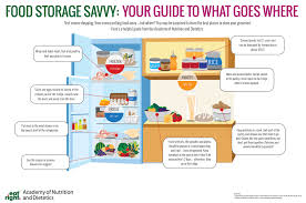 5 food storage hierarchy proper food storage more food