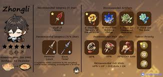 Analysis] Tenacity Of The Millelith For Zhongli Genshin Impact | Hoyolab