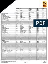 Analisa resources (m) sdn bhd: List Of Exhibitors Pdf United Arab Emirates Dubai