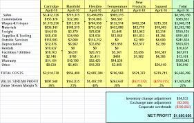 You have to attempt 5, you can leave three questions on choice. Managerial Accounting