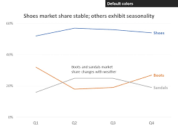 Click the chart tools format tab. 7 Steps To Make A Professional Looking Line Graph In Excel Or Powerpoint Think Outside The Slide