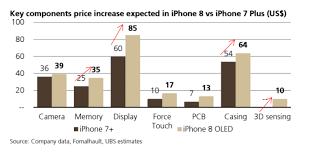 Why The Iphone 8 Could Cost A Lot More Than A Typical Iphone