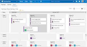 Moving A Card To A Different Iteration How To Plan Browser Support Work Search