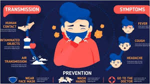 It can also take longer before people show symptoms and people can be contagious for longer. What To Do If You Think You Have Covid 19 Tips From Unicef On How To Treat Mild Symptoms When To Seek Medical Help What News India Tv