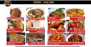 If you enjoy it, give it a thumbs up or you can subscribe to me! Jom Sihat Kalori Facebook