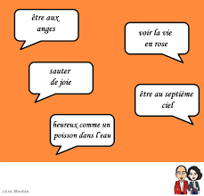 Voici Quelques Expressions Pour Exprimer La Joie Quelle Est Votre Preferee Frenchvocabulary Learn French How To Speak French French Vocabulary