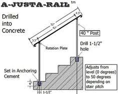 +biuilding code for residential porch railing city of lancaster pa. Handrails