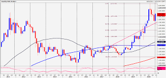 Check spelling or type a new query. Gold And Silver Forecast Dec 21 2020 Investing Com