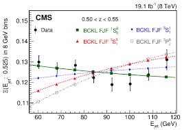 General / 2 years ago. Study Of Mathrm J Psi Meson Production From Jet Fragmentation In Pp Collisions At Sqrt S 8 Tev Cern Document Server