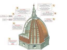 Brunelleschi La Cupola Della Firenze Dei Medici