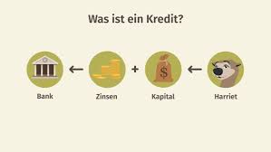 Immobilien bank bietet in dänemark baukredit ohne zinsen an. Zinsrechnung Schritt Fur Schritt An Beispielen Erklart