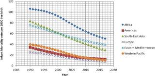 Infant Mortality Rate