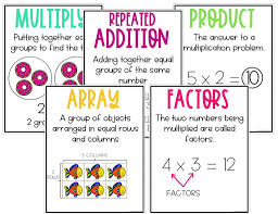 Introducing Multiplication Activities Ideas Simply Creative Teaching In 2020 Multiplication Activities Repeated Addition Multiplication