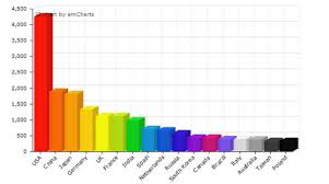 59 css jquery graph bar pie chart script tutorials