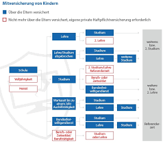 Haftpflichtversicherung online vergleichen bei versicherungen.at ✓ haben sie wirklich die günstigste haftpflicht? Haftpflichtversicherung Fur Studenten Check24