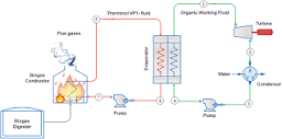 Schematic diagram of biogas-fueled organic Rankine cycle (ORC ...