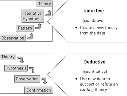 Qualitative approaches, for example, may be challenging to implement without specific theoretical frameworks. Conceptual Frameworks Theories And Models Sage Research Methods