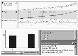 a compressed view in infozoom and a bar chart visualization