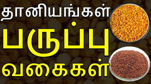 Know the answer of what is the. Radiocarbon Dating Explained In Tamil Organic Chemistry Youtube