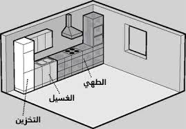 طريقة تركيب شفاط المطبخ بالصور وما هي أفضل أنواعه زيادة