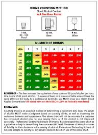 Blood Alcohol Content Chart