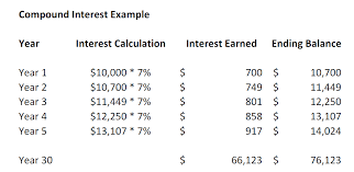 the magic of compound interest the most hated f word