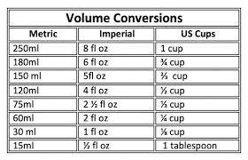 Check spelling or type a new query. Cooking Conversions Mass Volume Temperature Free Printable Expert Home Tips