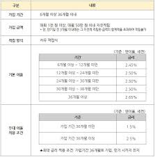 근로장려금 지급일, 지급액, 자격 조회, 조건, 검토, 적금 등 수령후 궁금증 총정리. ìµœëŒ€ ì—° 6 45 ê·¼ë¡œìž¥ë ¤ê¸ˆ ì ê¸ˆ