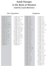 97 Isaiah Passages Listed By Isaiah Reference Byu Studies