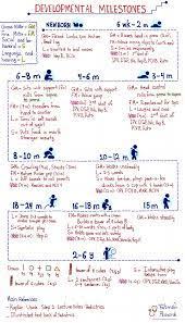 Developmental Milestones Baby Development Milestones Baby Development Chart Baby Development