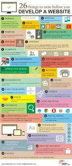 Pin By Shabi Circle On Tech Guide Web Design Services Web Design Tips Web Development Design