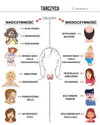 Grudka w gardle, zmiana w głosie albo powiększenie tarczycy. Niedoczynnosc I Nadczynnosc Tarczycy Jaka Jest Roznica Motywator Dietetyczny