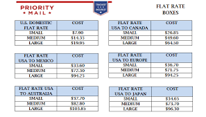 New Priority Mail Flat Rate Box Price Chart Poker Chip Forum