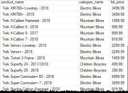 An sql inner join is same as join clause, combining rows from two or more tables. Sql Server Inner Join By Practical Examples