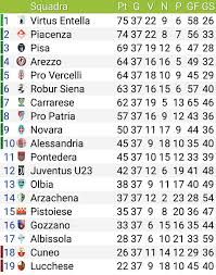 Risultati fase finale serie b antonio maglio. Juventus U23 Risultati E Classifica 2018 2019 Giovani Bianconeri
