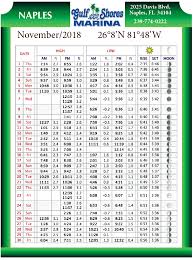 11 You Will Love Gulf Coast Tide Chart