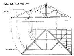 Posted on agustus 3, 2020. Elemen Pokok Bangunan Rumah Tinggal Ilmu Beton