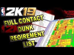 Full Contact Dunk Build Requirement List Revealed Archetype
