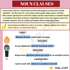 Definitions and examples of noun clauses in sentences. Noun Clause Definition Functions And Examples Of Noun Clauses 7esl Noun Clause Nouns Teaching English Grammar